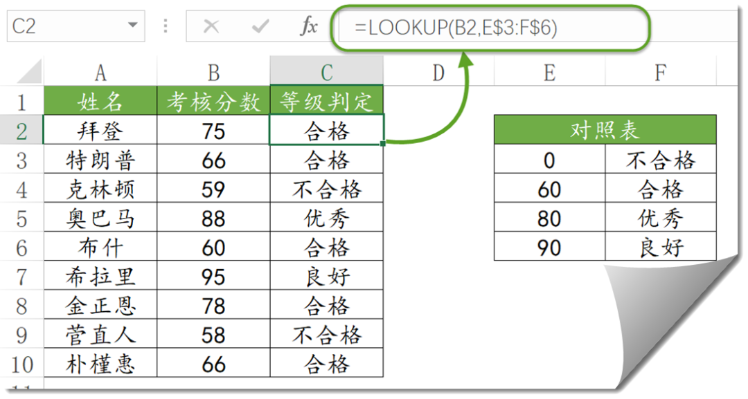 Excel中的近似查询，三种方法够不够？插图(4)