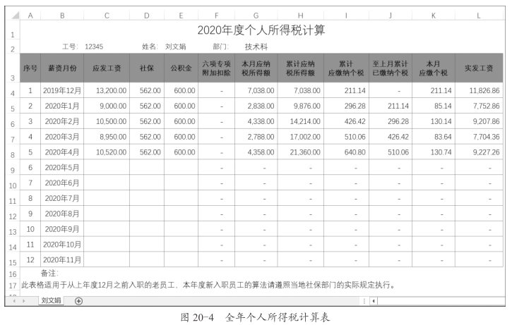 实用·技巧之计算个人所得税插图(2)