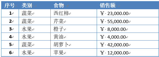 Word中的表格，能不能使用公式呢？插图