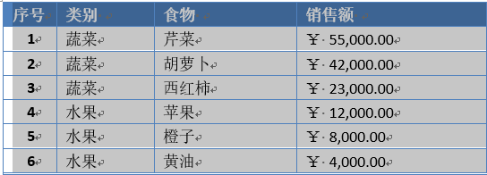 Word中的表格，能不能使用公式呢？插图(3)