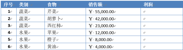 Word中的表格，能不能使用公式呢？插图(4)