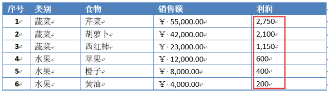 Word中的表格，能不能使用公式呢？插图(9)