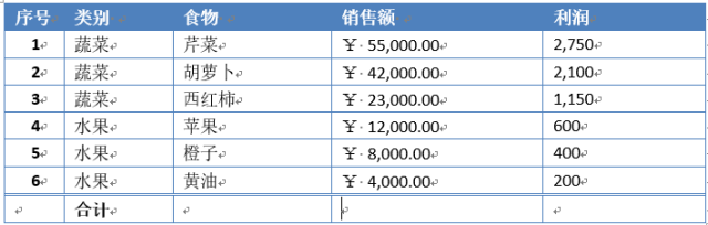 Word中的表格，能不能使用公式呢？插图(10)