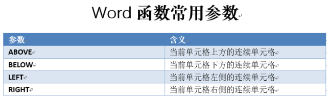 Word中的表格，能不能使用公式呢？插图(13)