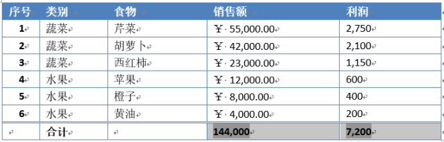 Word中的表格，能不能使用公式呢？插图(12)