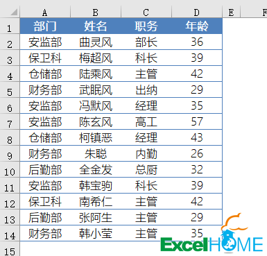 另类汇总表，简单效果好插图