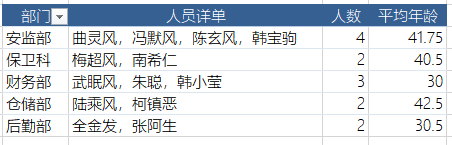 另类汇总表，简单效果好插图(1)