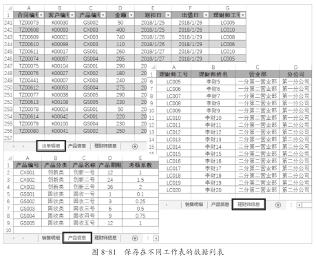 实用·技巧之用“Power Pivot for Excel”分析数据插图(2)