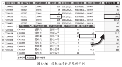 实用·技巧之用“Power Pivot for Excel”分析数据插图(8)