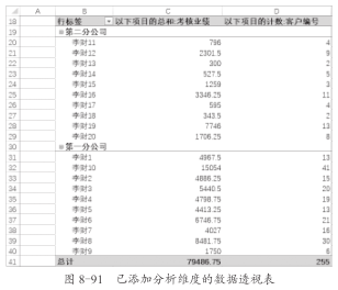 实用·技巧之用“Power Pivot for Excel”分析数据插图(13)