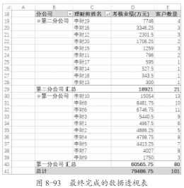 实用·技巧之用“Power Pivot for Excel”分析数据插图(15)