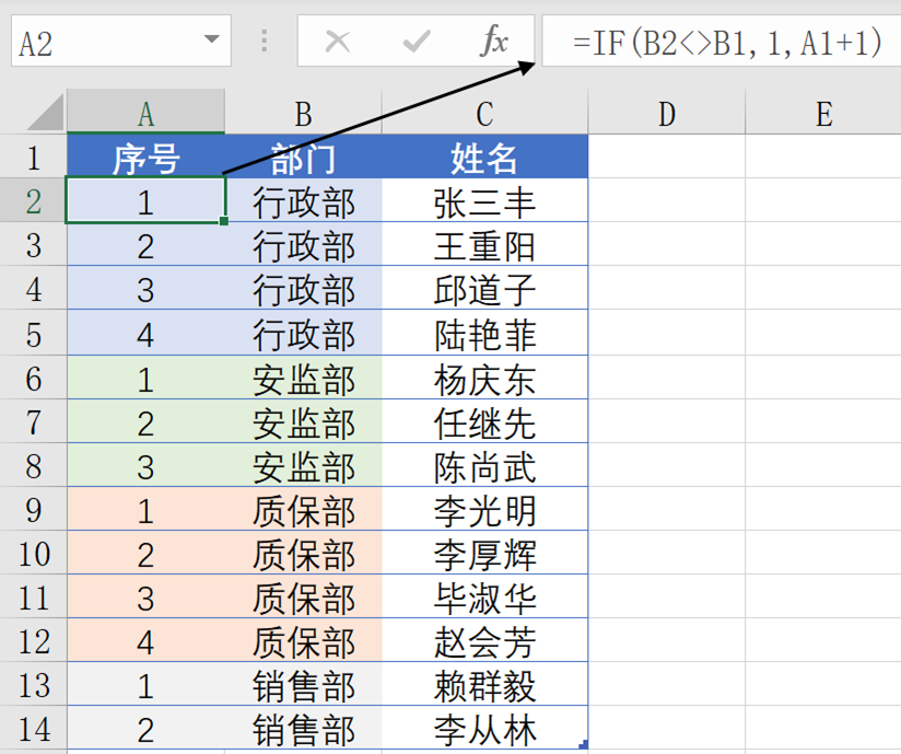 IF函数用的好，下班走的早，哼！插图(2)