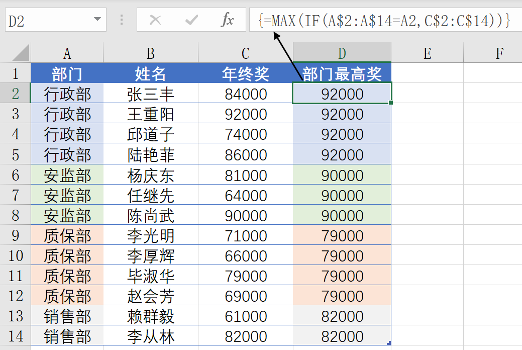 IF函数用的好，下班走的早，哼！插图(4)