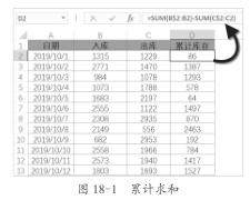 实用·瞬间高大上之五：灵活多变的求和计算插图(4)