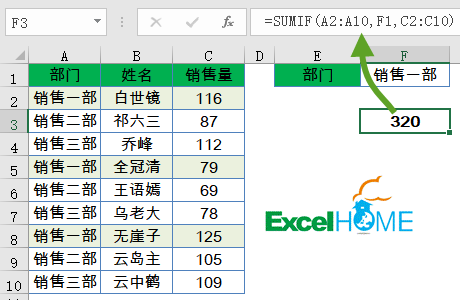 几个常用函数公式，五分钟就学会插图