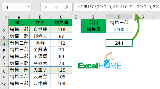 几个常用函数公式，五分钟就学会插图(1)