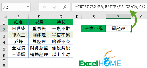 几个常用函数公式，五分钟就学会插图(5)