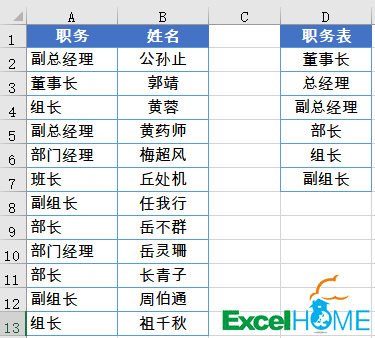 做表不会用技巧，天天加班忙到老插图(6)