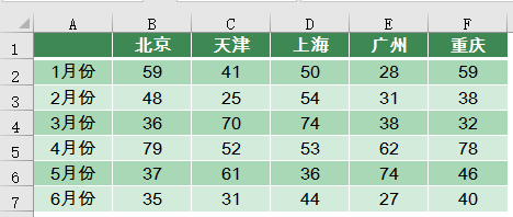 动态图表效果好，年薪三万没烦恼插图