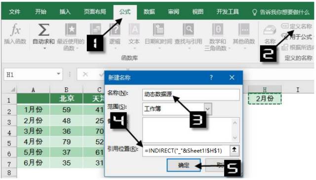 动态图表效果好，年薪三万没烦恼插图(4)