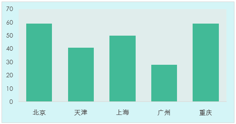 动态图表效果好，年薪三万没烦恼插图(5)