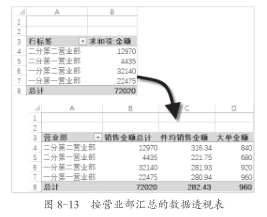 实用 · 瞬间高大上之一：以多种方式统计各营业部的销售金额插图