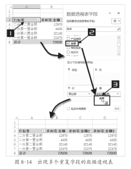 实用 · 瞬间高大上之一：以多种方式统计各营业部的销售金额插图(1)