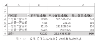 实用 · 瞬间高大上之一：以多种方式统计各营业部的销售金额插图(3)