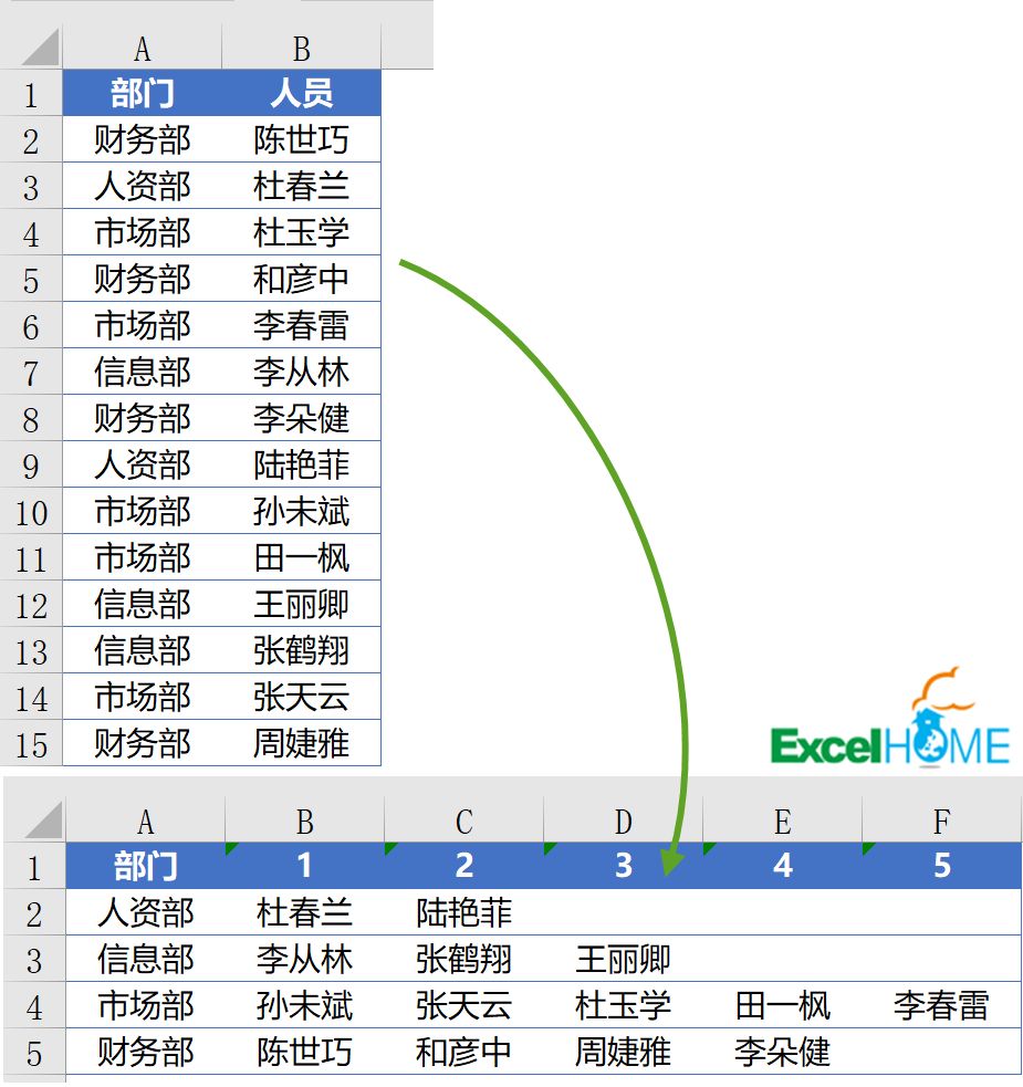 表格横竖转换，除了复制粘贴，还能这样插图(1)