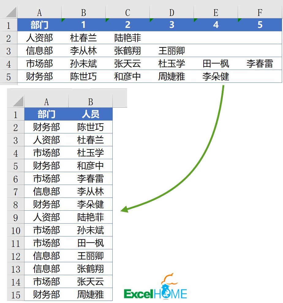 表格横竖转换，除了复制粘贴，还能这样插图(4)