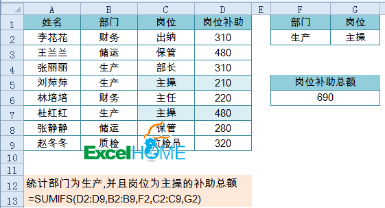 多条件统计很简单，月薪起步两千三插图(2)