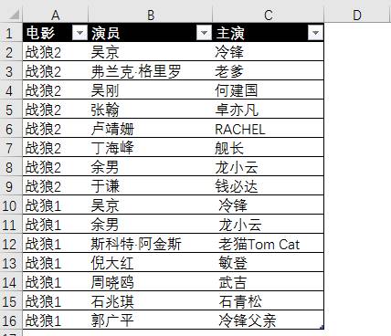 战狼2中的Excel问题，你会几个？插图(2)