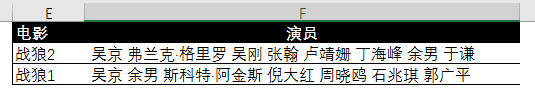 战狼2中的Excel问题，你会几个？插图(3)