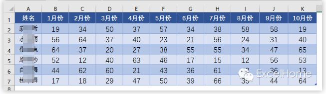 初学Excel，这五个难题你遇到过吗？插图(3)