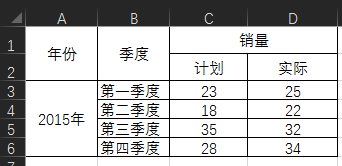 Excel中的神操作，看看你中了几招？插图