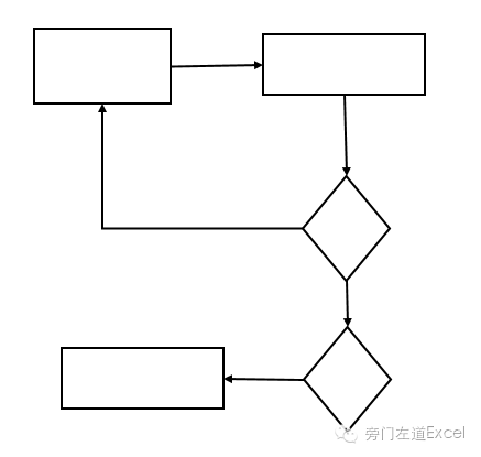 Excel中的神操作，看看你中了几招？插图(12)