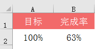 这样的图表，5.7%的人还不会插图(1)