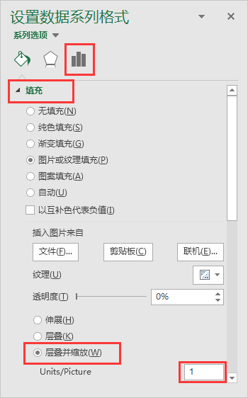 这样的图表，5.7%的人还不会插图(13)