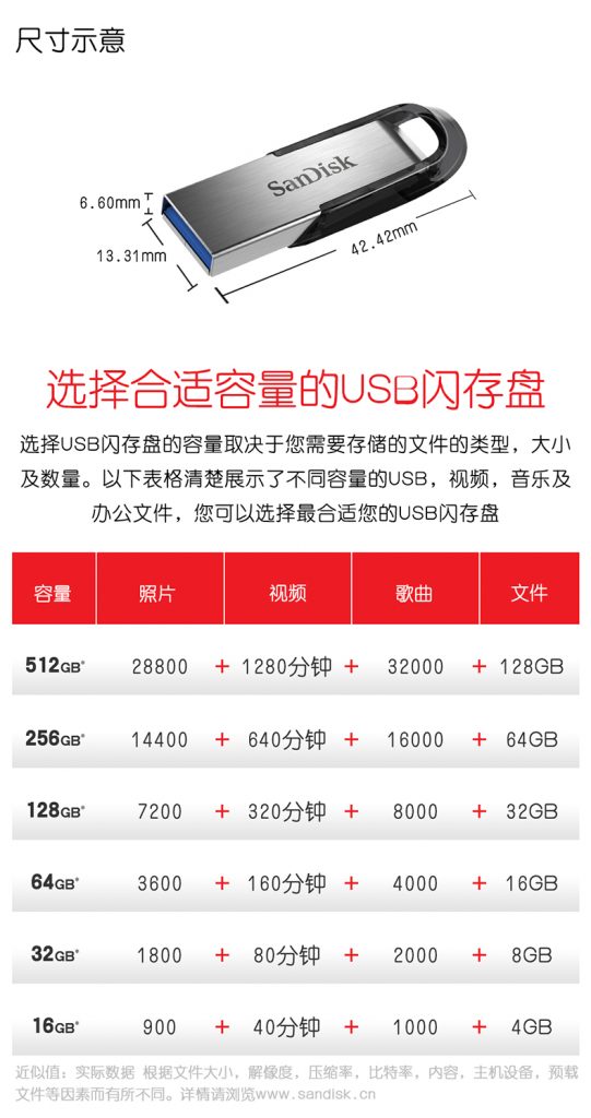 64G闪迪超值大容量U盘送珍藏电子书+经典音乐合集——「epub」「mobi 」「azw3」「pdf」免费下载插图(2)