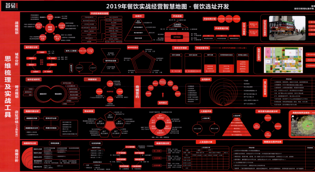 2019互联网各行业思维导图200多份行业分析知识总结——「epub」「mobi 」「azw3」「pdf」免费下载插图(4)