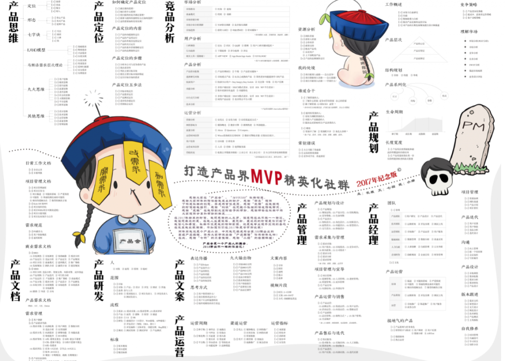 2019互联网各行业思维导图200多份行业分析知识总结——「epub」「mobi 」「azw3」「pdf」免费下载插图(8)