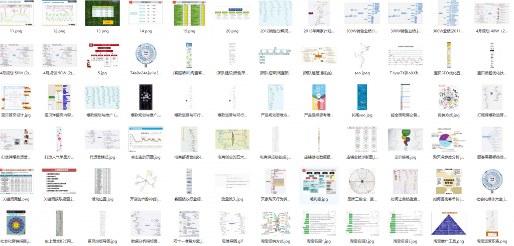 2019互联网各行业思维导图200多份行业分析知识总结——「epub」「mobi 」「azw3」「pdf」免费下载插图(11)