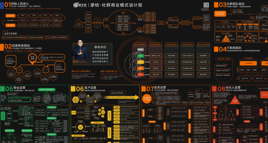 2019互联网各行业思维导图200多份行业分析知识总结——「epub」「mobi 」「azw3」「pdf」免费下载插图(12)