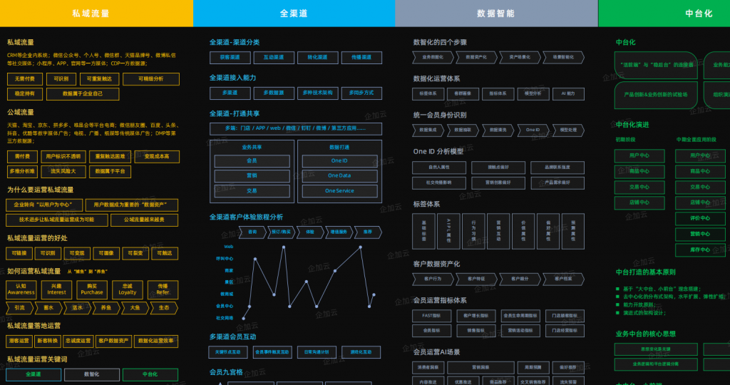 2019互联网各行业思维导图200多份行业分析知识总结——「epub」「mobi 」「azw3」「pdf」免费下载插图(13)