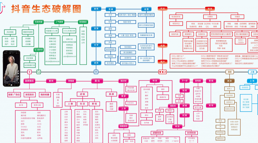 2019互联网各行业思维导图200多份行业分析知识总结——「epub」「mobi 」「azw3」「pdf」免费下载插图(15)