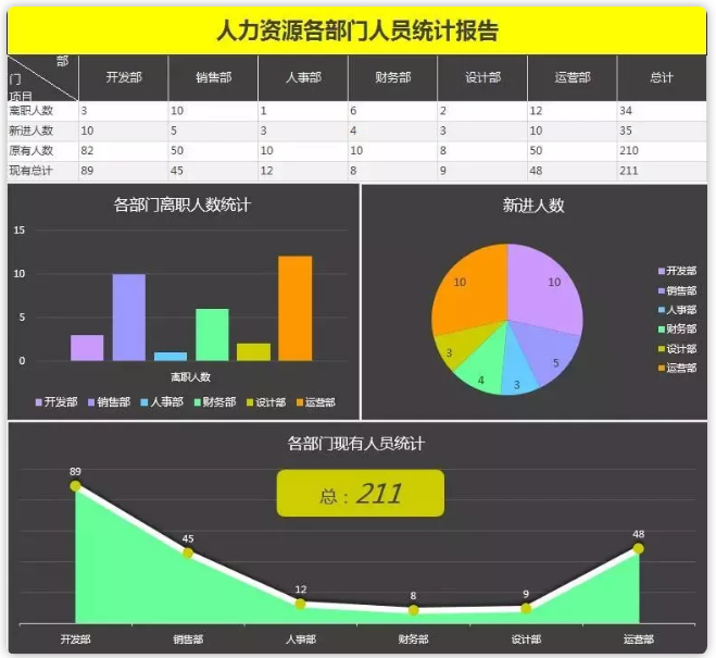 168套办公最常用Excel表格模板，自动生成！——「epub」「mobi 」「azw3」「pdf」免费下载插图(7)