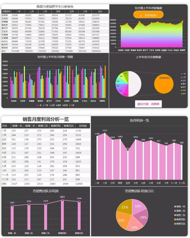 168套办公最常用Excel表格模板，自动生成！——「epub」「mobi 」「azw3」「pdf」免费下载插图(10)