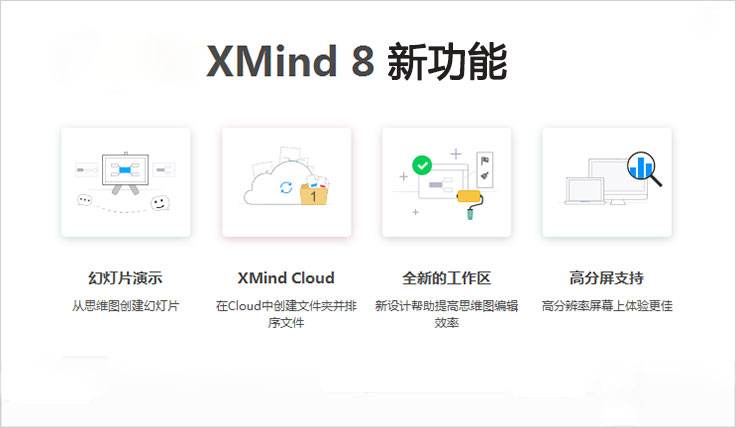 Xmind8 pro专业版免激活软件+激活教程，MAC/windows专用思维导图软件——「epub」「mobi 」「azw3」「pdf」免费下载插图